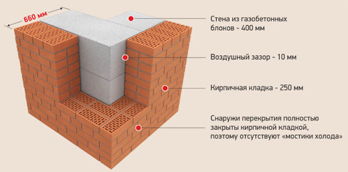 Какие дома лучше строить: кирпичные монолитные или панельные, характеристики