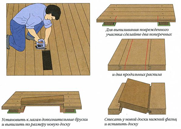 Комплексный ремонт деревянного пола