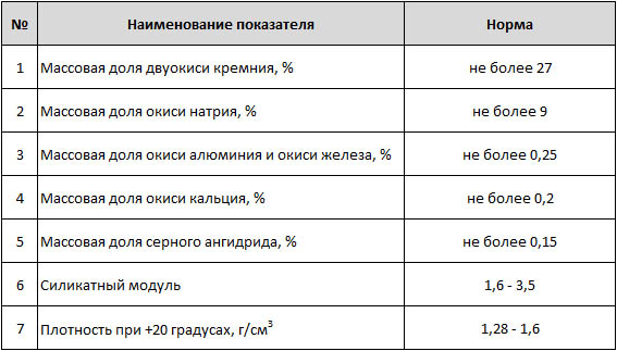 Краска для бетонного пола в гараже: виды и цены износостойкого покрытия