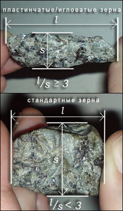 Лещадность щебня по группам, характеристики, цена за тонну