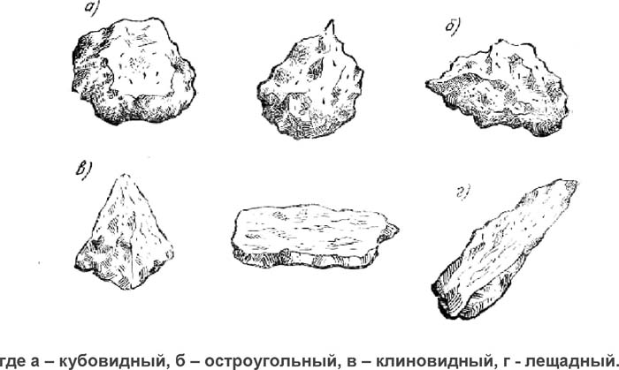 Лещадность щебня по группам, характеристики, цена за тонну