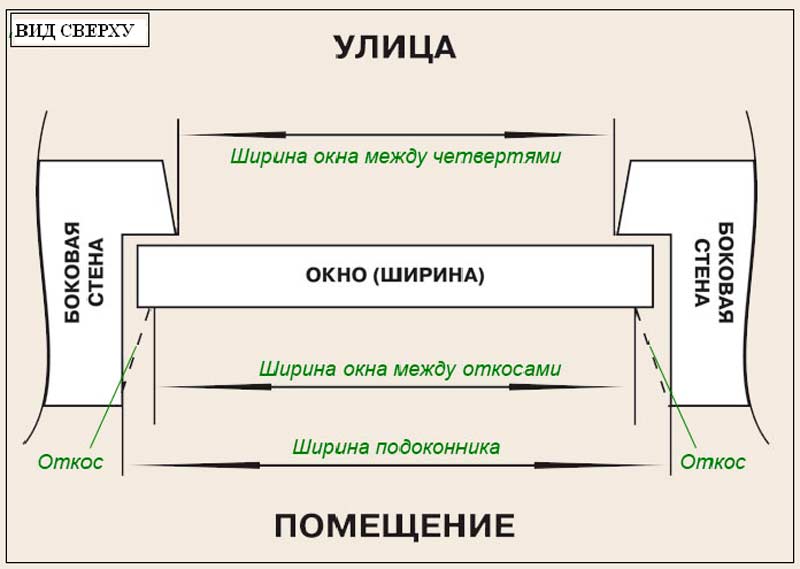 Монтаж пластиковых окон – подробная технология работ своими руками