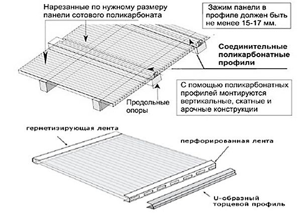 Навес над крыльцом из поликарбоната своими руками (фото): планировка, монтаж