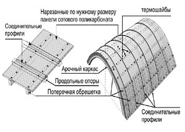 Навес над крыльцом из поликарбоната своими руками (фото): планировка, монтаж