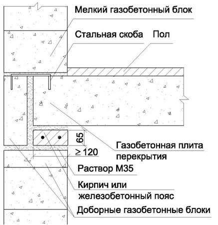 Опалубка для армопояса своими руками: технология сборки, размеры, видео