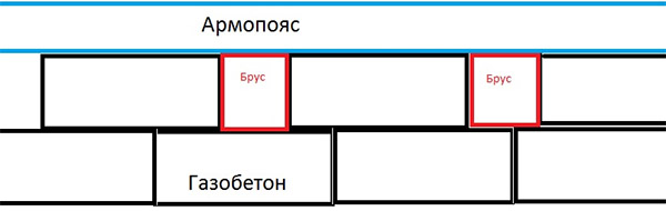 Опалубка для армопояса своими руками: технология сборки, размеры, видео