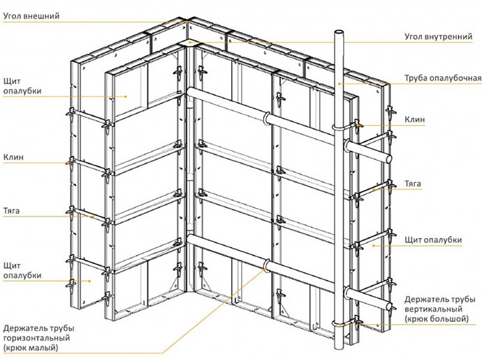 Опалубка для монолитного строительства: размеры, цена 1м2