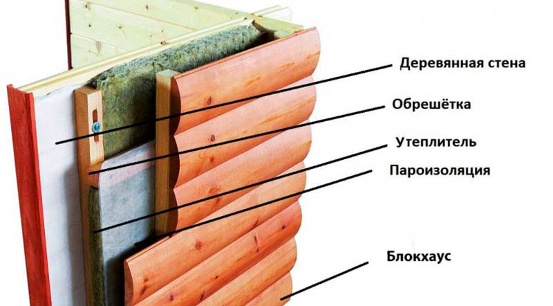 Отделка фасада частного дома – особенности выбора строительных материалов и способов работы