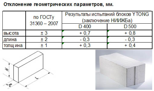 Пенобетонные блоки: характеристики, марки, размеры и цены