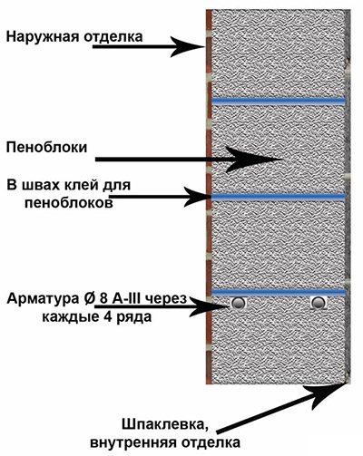 Пенобетонные блоки: виды, характеристики, плюсы и минусы, отзывы