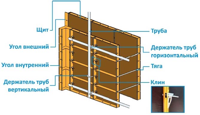 Пластиковая опалубка для фундамента, стен, колонн и перекрытий