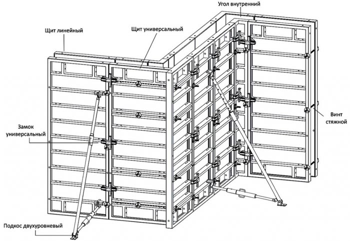 Пластиковая опалубка для фундамента, стен, колонн и перекрытий