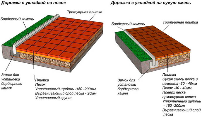 Плитка тротуарная 300х300х30 мм: характеристики, цена за м2