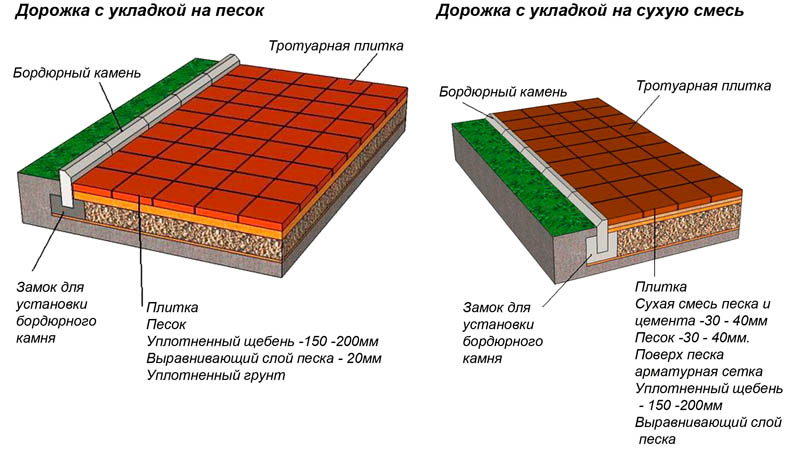 Плитка тротуарная 500х500х50: характеристики, вес 1 шт, цена за 1м2