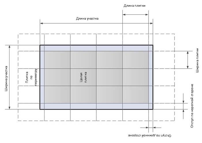 Плитка тротуарная 500х500х50: характеристики, вес 1 шт, цена за 1м2