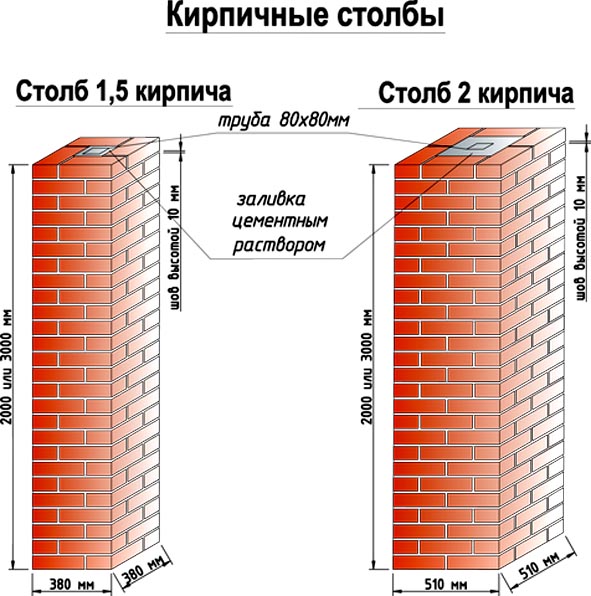 Полуторный кирпич: описание, характеристики, размеры и вес, цена