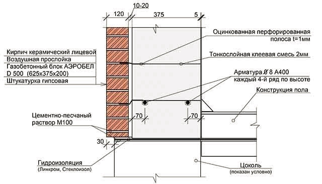 Постройка гаража из пеноблоков под ключ, от чего зависит цена, как сэкономить