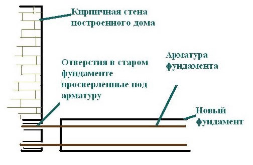 Пристройка к дому из пеноблоков своими руками, видео пошаговая инструкция