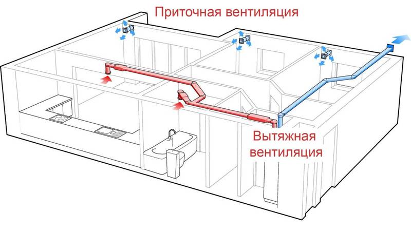 Приточная вентиляция в квартире: виды, принцип работы