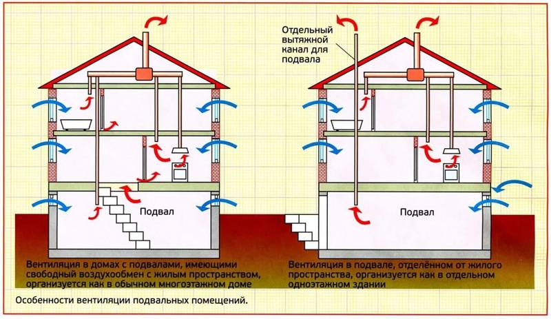 Приточная вентиляция в квартире: виды, принцип работы