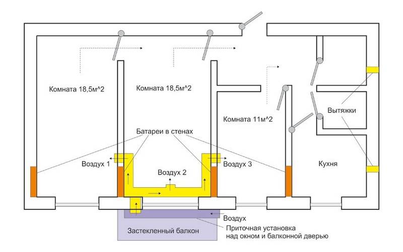 Приточная вентиляция в квартире: виды, принцип работы