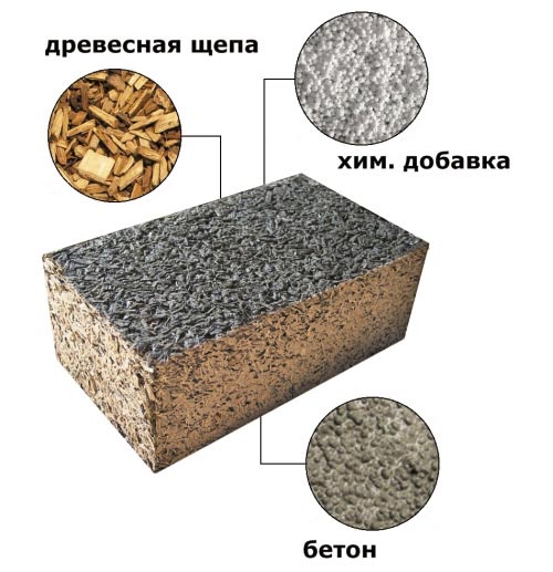 Производство арболитовых блоков в домашних в условиях: станки, цены