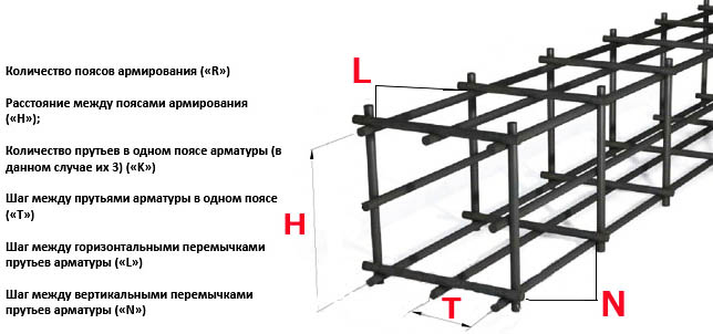 Расход арматуры на 1м3 бетона монолитной плиты и ленточного фундамента