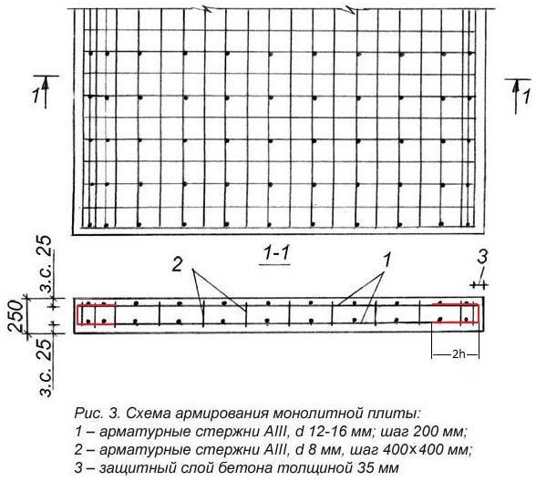 Расход арматуры на 1м3 бетона монолитной плиты и ленточного фундамента