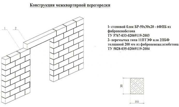 Размеры пеноблоков для перегородок, характеристики по ГОСТ, цены за м3 и шт