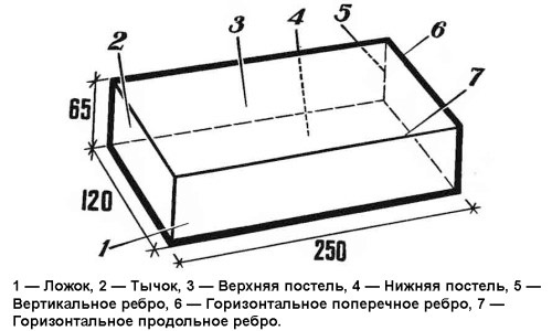 Размеры силикатного белого кирпича, технические характеристики, цена за шт