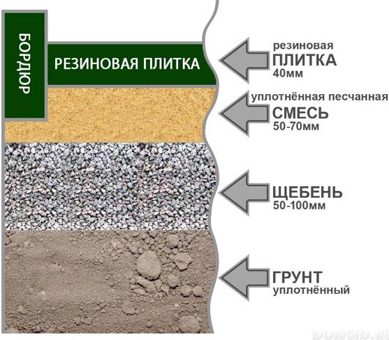 Резиновая тротуарная плитка: описание характеристик, цена за 1 шт