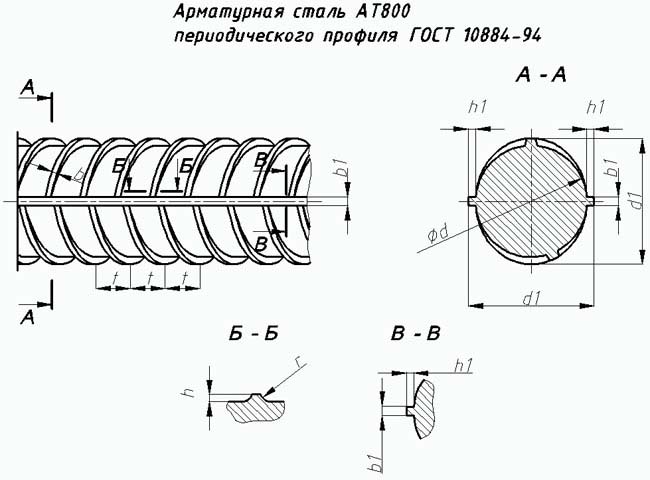 Рифленая арматура: технические характеристики и вес, цена за тонну