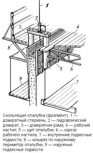 Щитовая опалубка для фундаментов, стен, колонн и перекрытий: размеры и цена