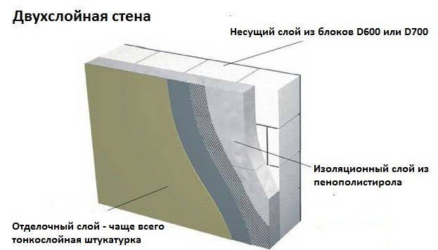 Сколько стоит построить дом из пеноблоков, смета цен, на чем сэкономить