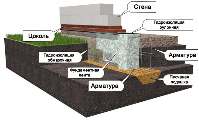 Сколько стоит построить дом из пеноблоков, смета цен, на чем сэкономить