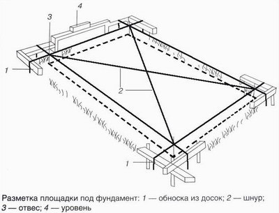 Сколько стоит построить дом из пеноблоков, смета цен, на чем сэкономить