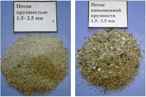 Состав и свойства песка разных видов, характеристики, цена за кубометр