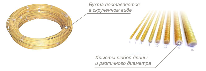 Сравнение стеклопластиковой и металлической арматуры, таблица отличий