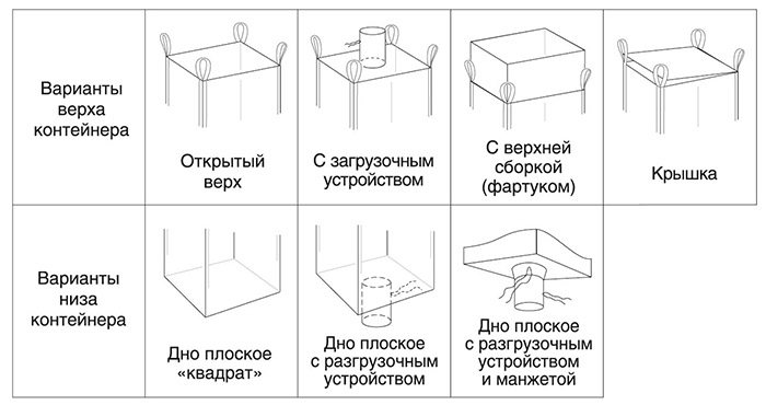 Срок годности и хранения цемента в мешках и биг-бегах, правила