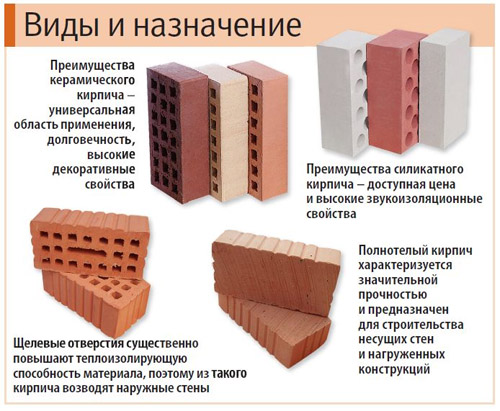 Стандартная длина, ширина и толщина разных видов кирпича