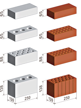 Стандартная длина, ширина и толщина разных видов кирпича