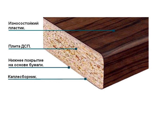 Столешница из дерева для кухни, сделанная своими руками