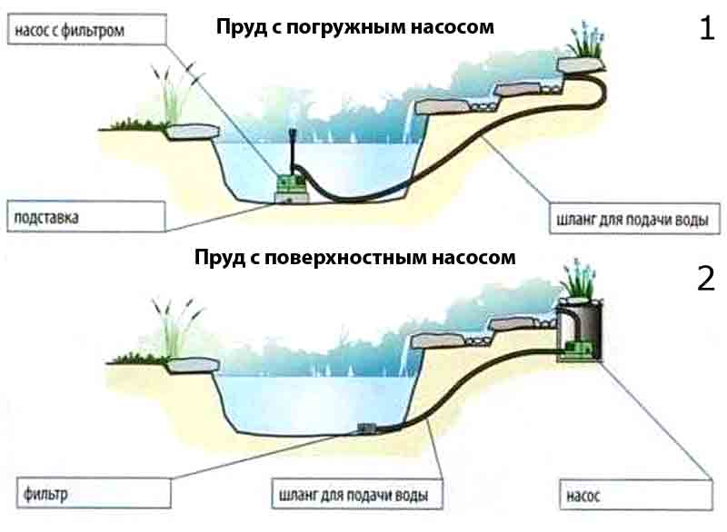 Строим фонтан на даче своими руками: правильный выбор стиля, варианты материалов, инструкции и рекомендации