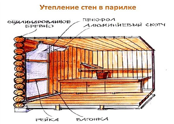 Строительство бани на даче