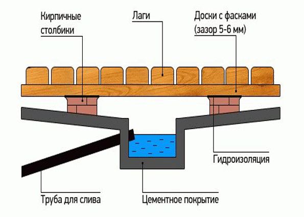 Строительство бани на даче