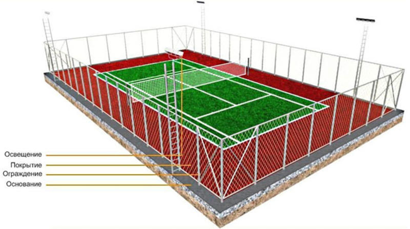 Теннисный корт: определение размеров и тонкости строительства