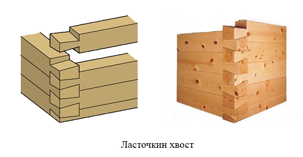 Теплый угол из бруса: виды соединения углов