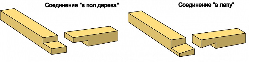 Теплый угол из бруса: виды соединения углов