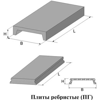 Толщина монолитного перекрытия между этажами частного дома, расчет