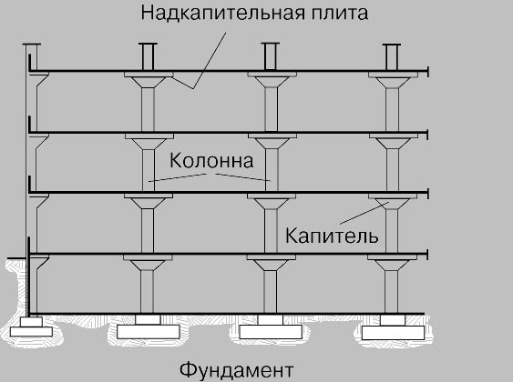 Толщина монолитного перекрытия между этажами частного дома, расчет